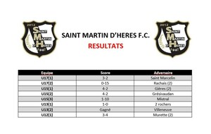 ⚪⚫ Résultats du week-end des 24 et 25 Septembre