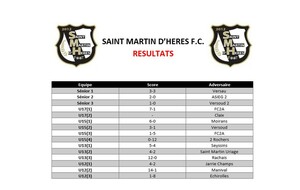 ⚪⚫ Résultats du week-end des 10 et 11 Décembre