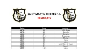 ⚪⚫ Résultats du week-end des 21 et 22 Janvier