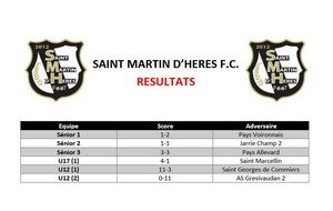 ⚪⚫ Résultats du week-end des 18 et 19 Février  