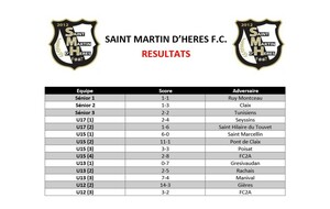 ⚪⚫ Résultats du week-end des 04 et 05 Mars