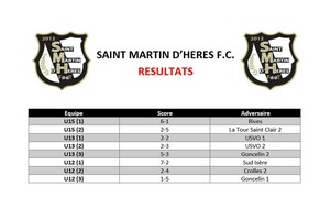 ⚪⚫ Résultats du week-end des 11 et 12 Mars