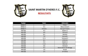 ⚪⚫ Résultats du week-end des 18 et 19 Mars