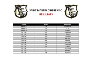 ⚪⚫ Résultats du week-end des 25 et 26 Mars