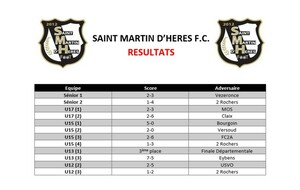 ⚪⚫ Résultats du week-end des 01 et 02 Avril