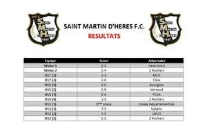 ⚪⚫ Résultats du week-end des 01 et 02 Avril 