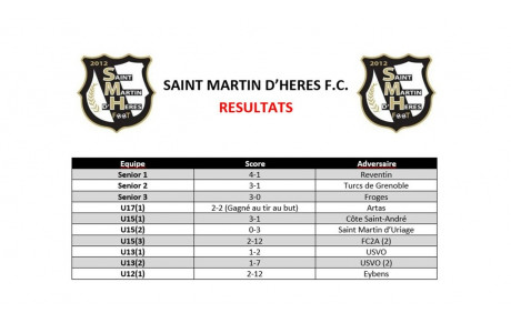 ⚪⚫ Résultats du week-end des 17 et 18 Septembre