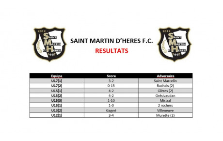 ⚪⚫ Résultats du week-end des 24 et 25 Septembre