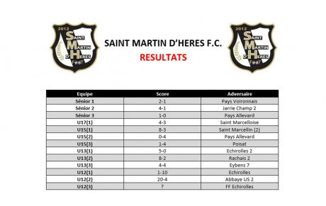 ⚪⚫ Résultats du week-end des 01 et 02 Octobre