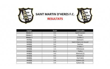 ⚪⚫ Résultats du week-end des 08 et 09 Octobre