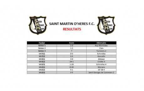 ⚪⚫ Résultats du week-end des 15 et 16 Octobre